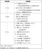 系列文稿撰写