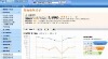 明胜展览阿里网站浏览统计数据(2007.10.23-2009.08.18)