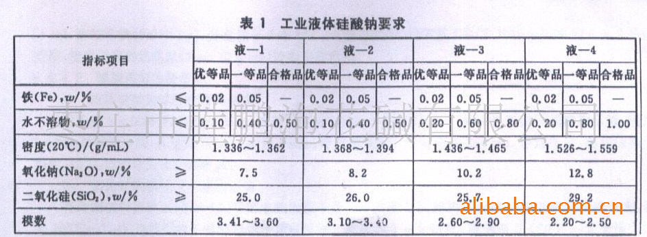 液体要求