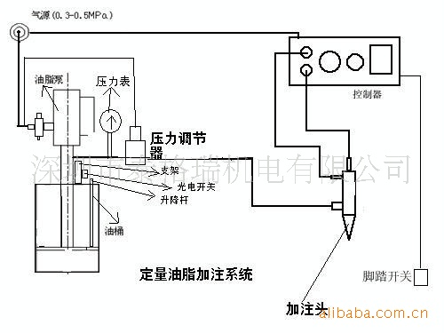 广东气动黄油定量阀 0.5-20克 高精度定量加注黄油脂 耐高压