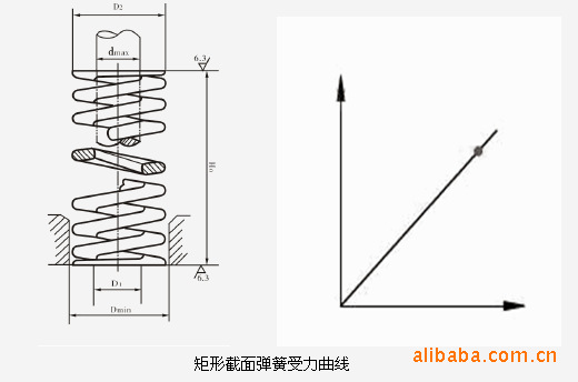 弹簧的剖面图及受力曲线