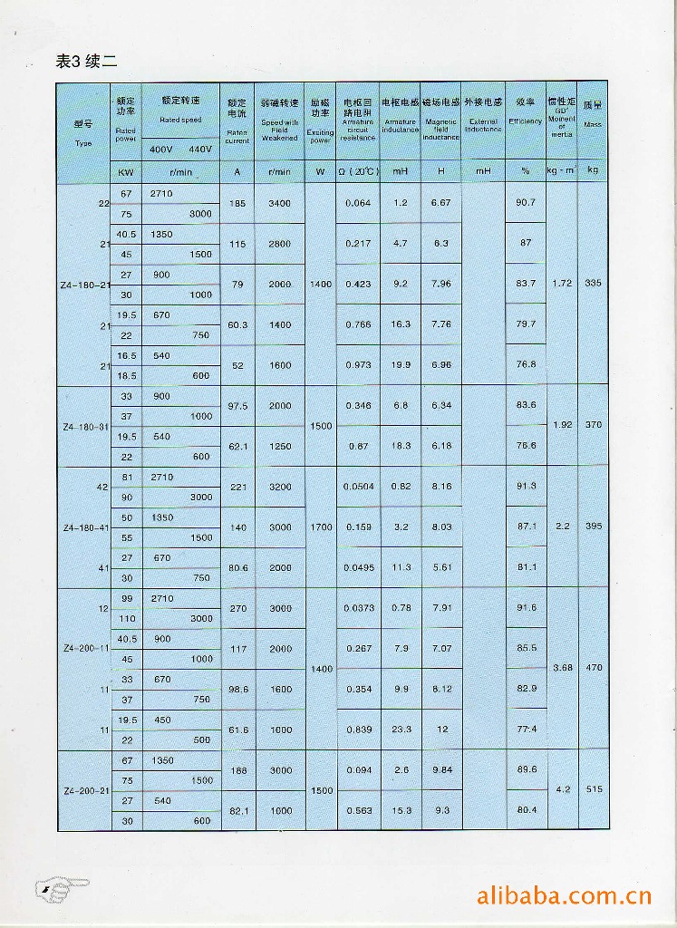 z4-180-21 30kw1000r 西安西玛电机厂 z4系列直流电机