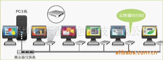 清华同方电脑终端机云终端VD1500