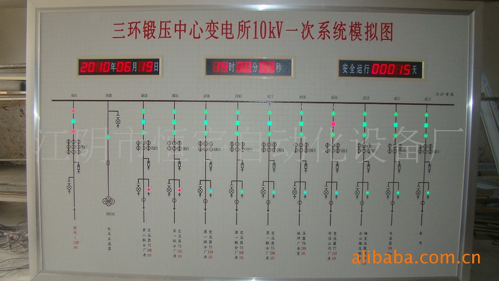 铁路交通冶金石油化工煤矿港口煤炭模拟屏模拟盘模拟图