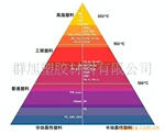 PEEK塑料粒子(图)