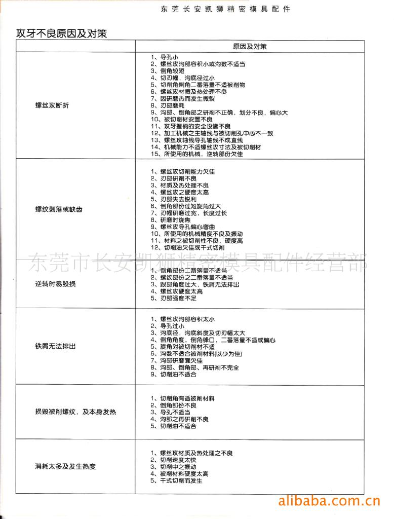 供应富士电器用牙BA丝攻，2BA,3BA,4BA,5BA,6BA,8BA
