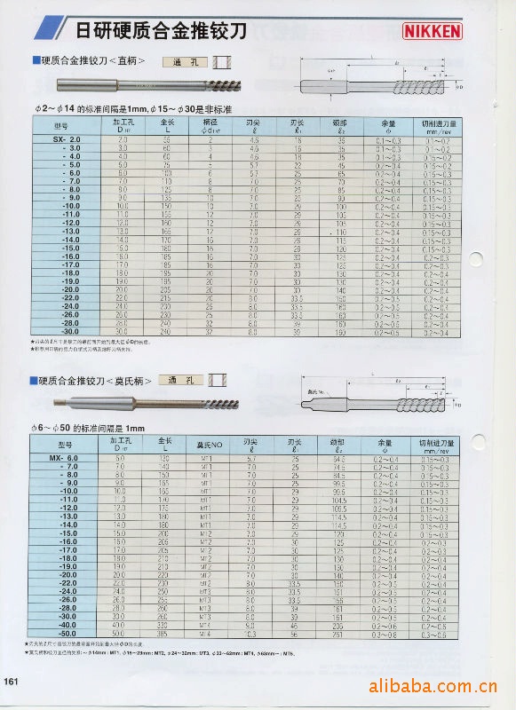 供应曰研NIKKEN铰刀