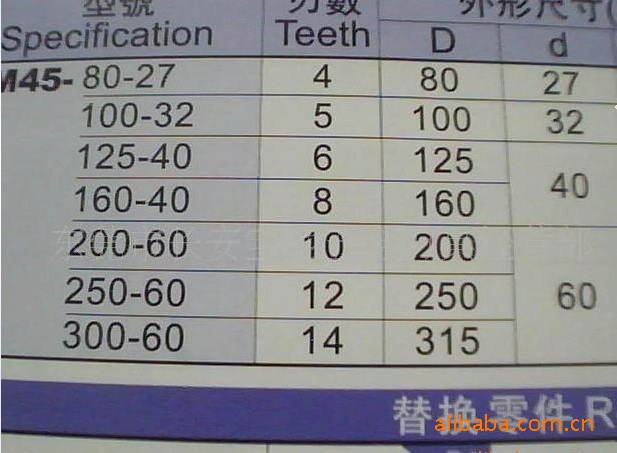 进口铣床专用90度平面铣刀盘  进口铣床专用90度平面铣刀盘