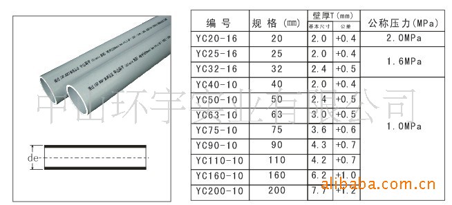 锚牌pvc管pvc水管 sch80管pvc管件 upvc给水管