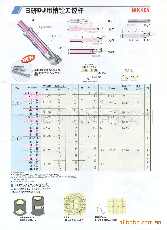 供应曰研NIKKEN.DJ刀杆
