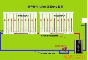 我公司集金冬美牌电采暖炉,溴理真空超导暖气片,铁氟龙喷涂加工于一体