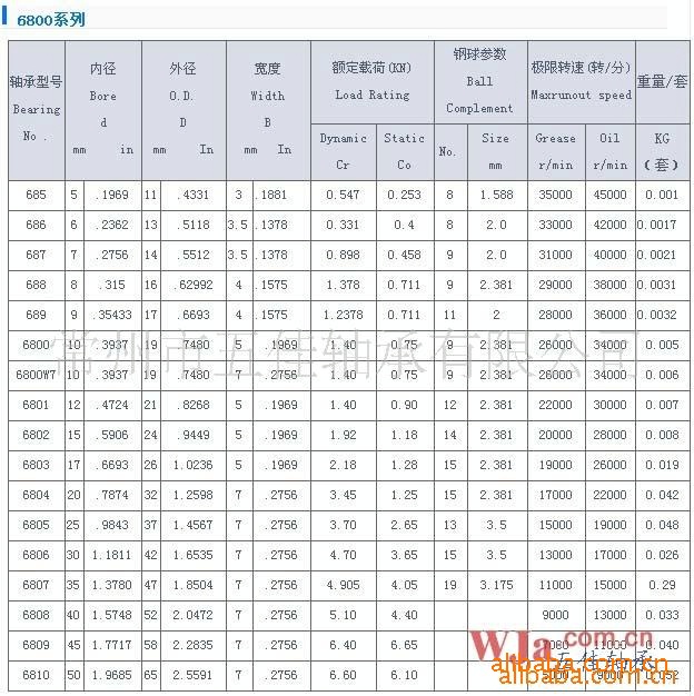 薄壁微型轴承6701zz