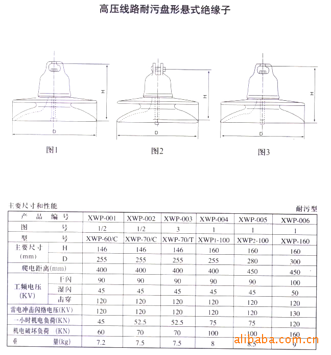 xwp-70悬式陶瓷绝缘子 绝缘瓷瓶 高压瓷瓶