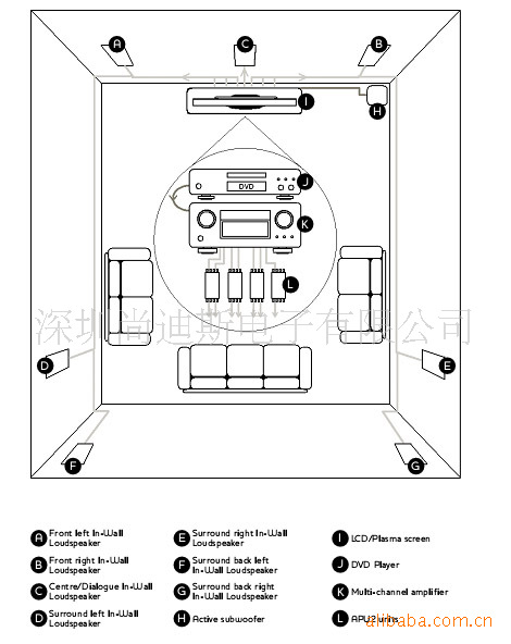 1藏画式家庭影院布局示意图各式配置布线图这款薄型藏画扬声器采用nxt