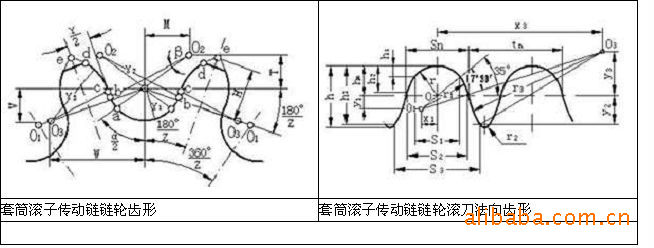 供应链轮滚刀 滚子滚刀