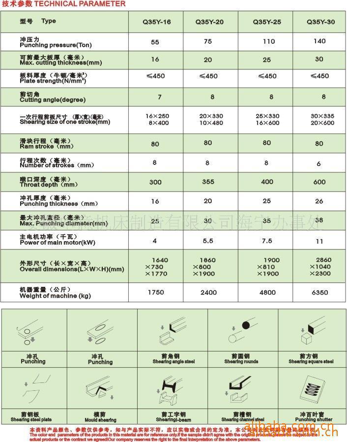 聯合沖剪機技術參數