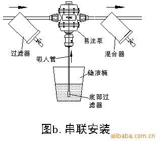 多寿免电源肥料施肥器配比器混合装置