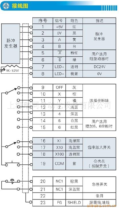 广泛应该于数控机床.印刷机械等数控设备.