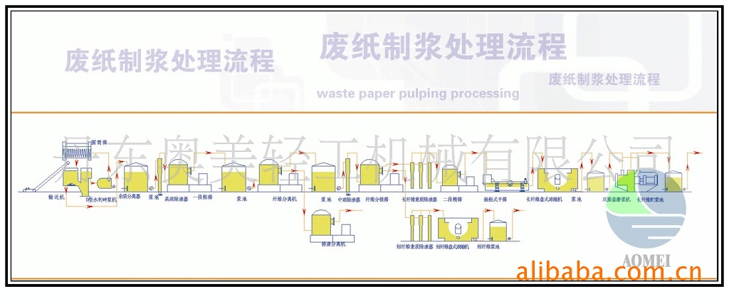 废纸制浆处理流程 废纸处理系统