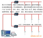 我公司长期提供:电脑智能自动测温记录系统/温度在线监控系统