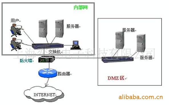 系統集成1