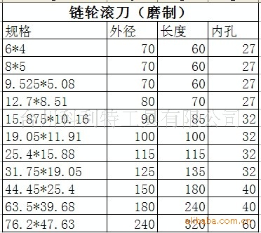 链轮滚刀 t15.875*10.16