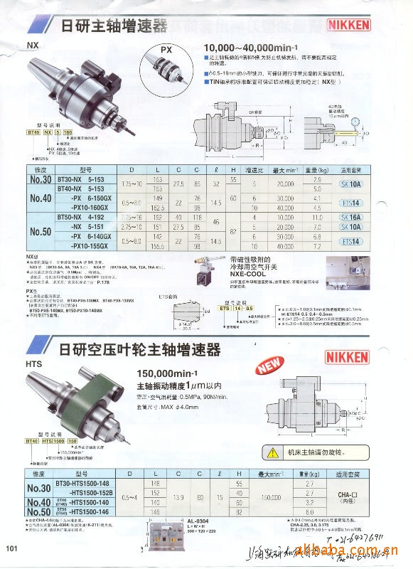 供应曰研NIKKEN增速刀柄