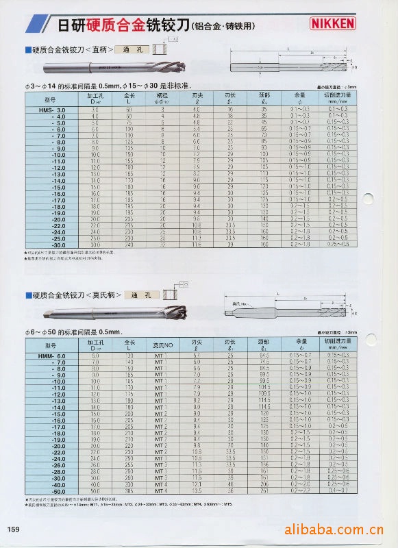 供应曰研NIKKEN铰刀