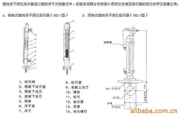 磁性浮子液位指示器 說明