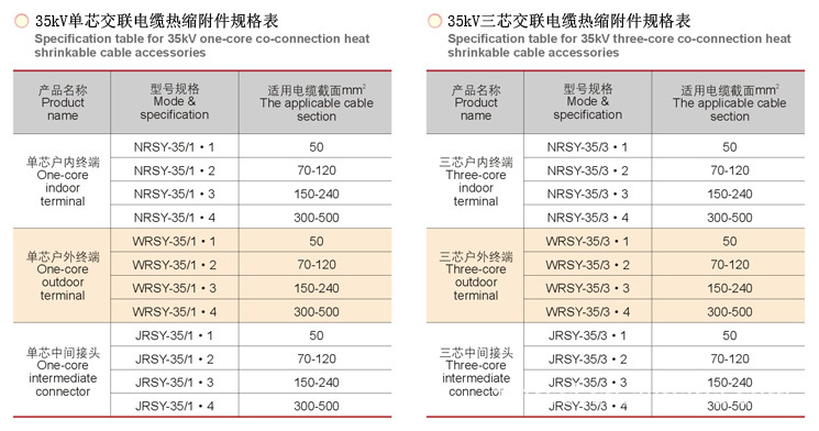 35kV热缩电缆附件规格表