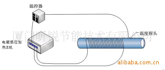 电磁管道加热器 