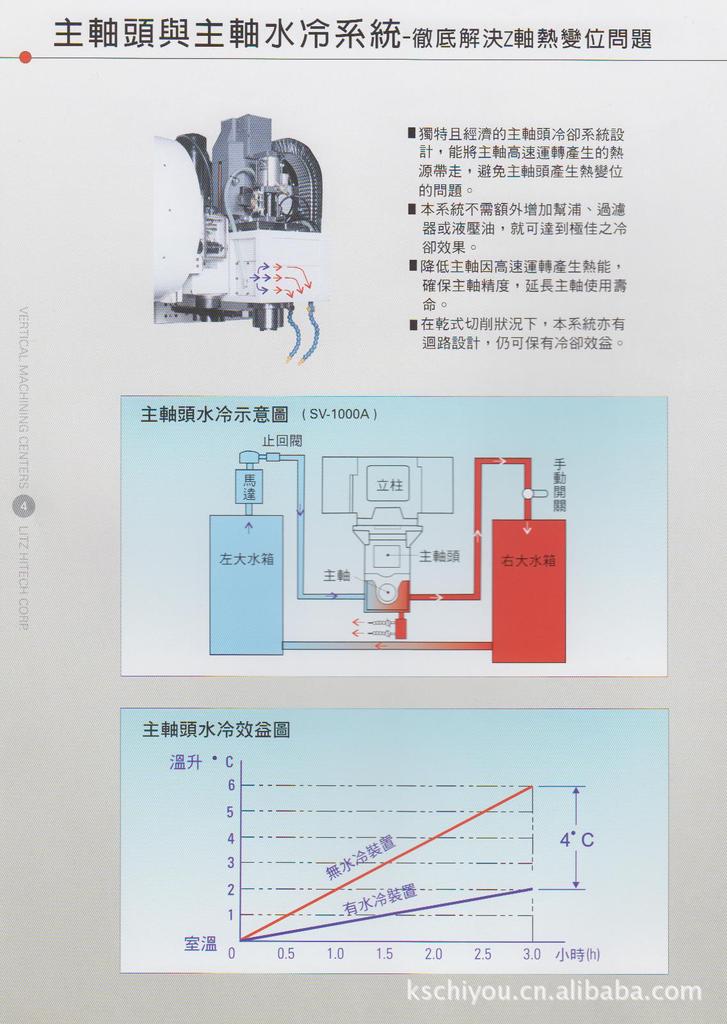 丽驰立式加工中心(硬轨)SV1100A