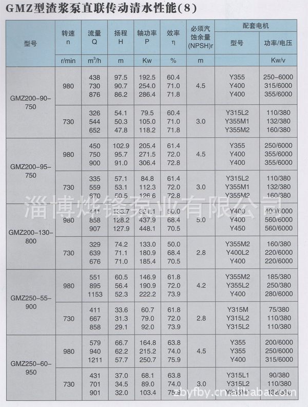 GMZ型渣浆泵性能8