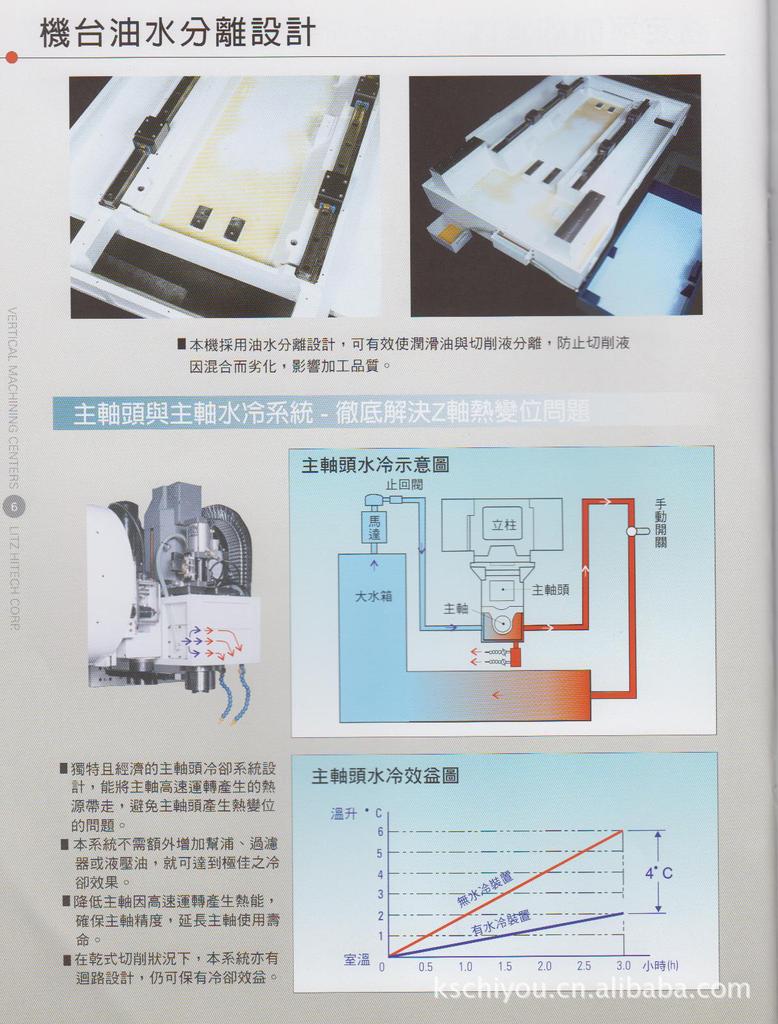 台湾丽驰立式加工中心CV1000B