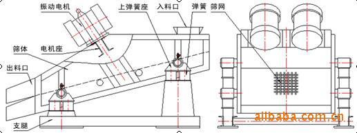 kzs矿用振动筛结构示意图