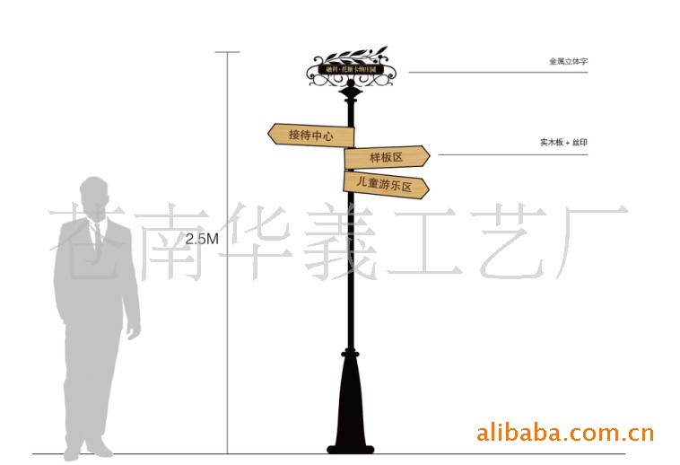 住宅小区标志牌,多向道路指示牌,道路标志牌.