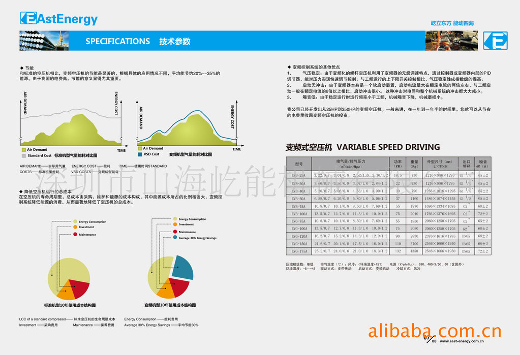 变频空压机的技术参数