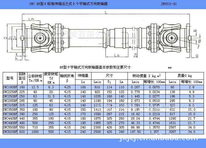 swc-180bf型 swc225bf 标准伸缩法兰式 叉头十字万向联轴器