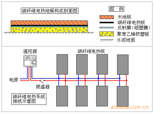 nbsp 四,应用领域 室内取暖(碳纤维电暖器,碳纤维电地暖,碳纤维电炕