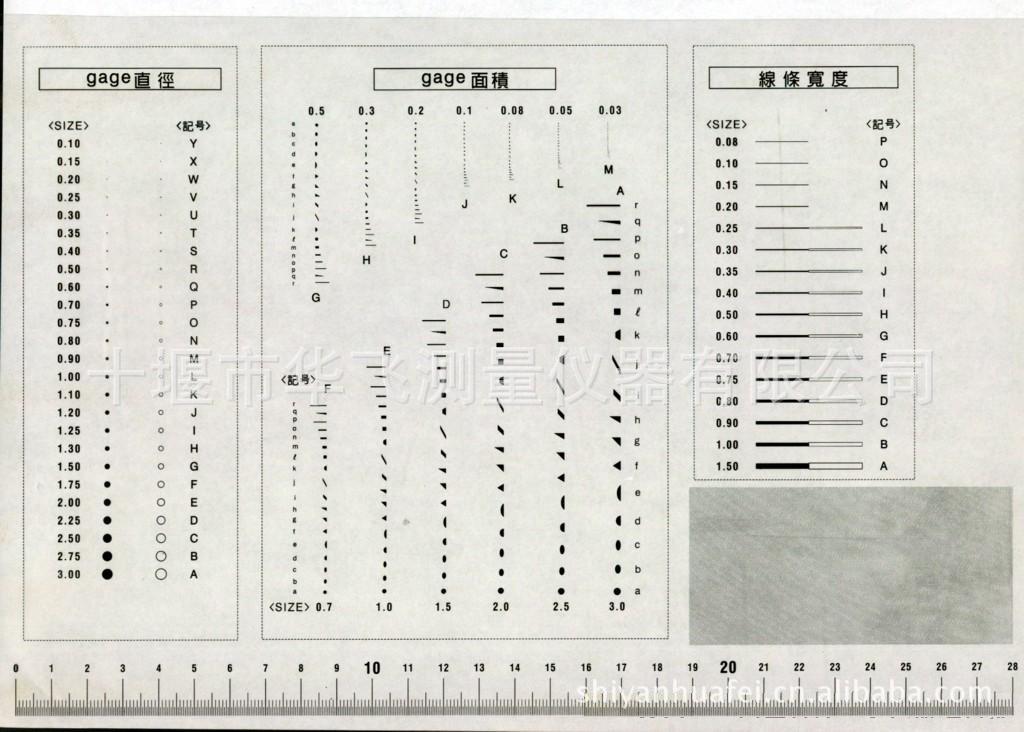 点规,黑点卡,污点卡,污点规,精密黑点量规