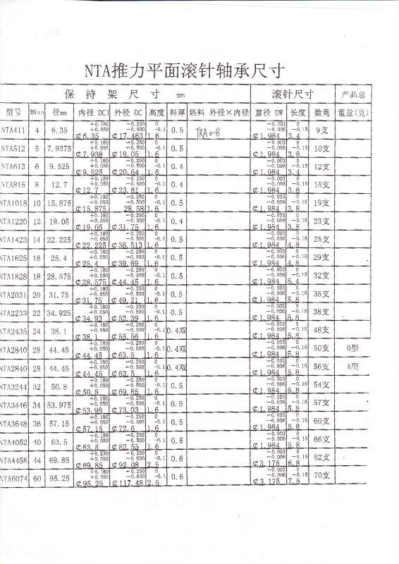 供应nta512英制推力平面滚针轴承
