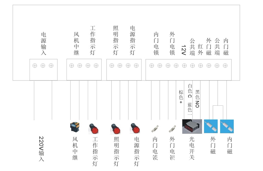 风淋室控制器,电子互锁,红外线互锁,风淋室微电脑控制器