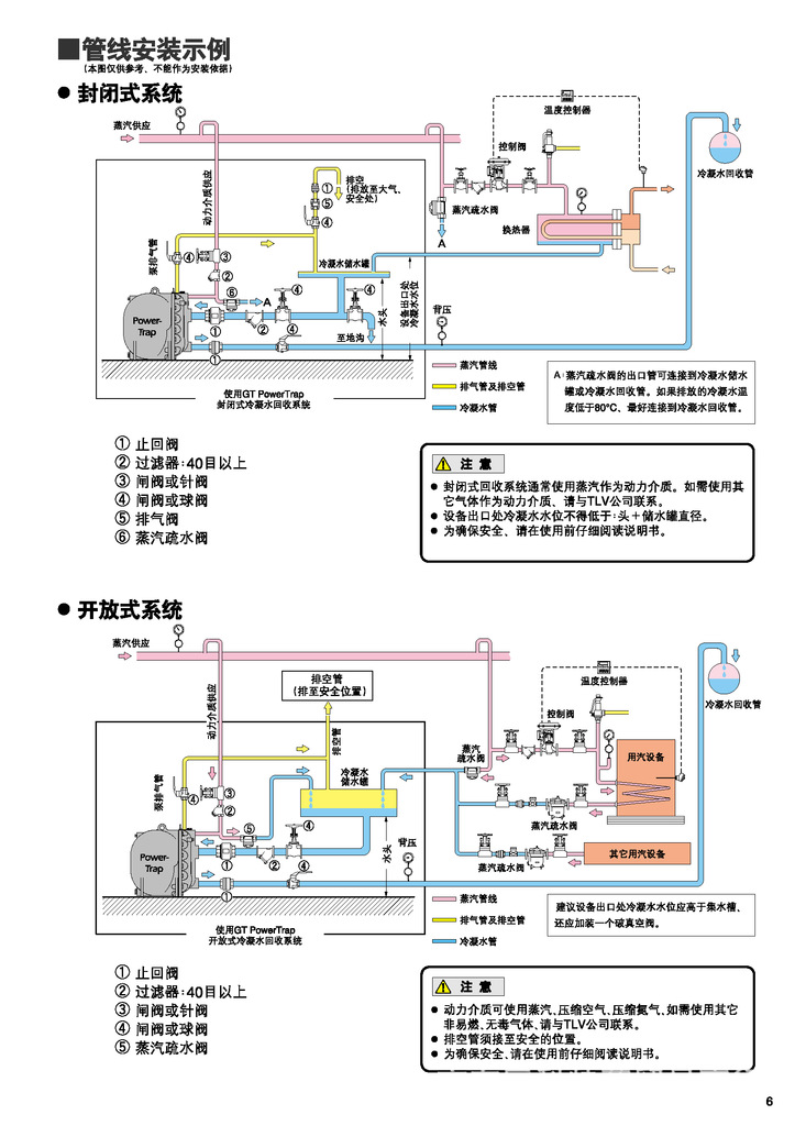 自动疏水阀泵|高温冷凝水回收装置|tlv|广东中山珠海江门