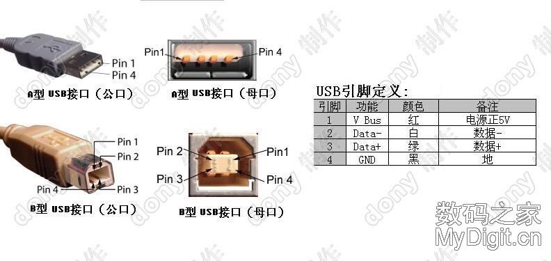 mini-usb micro-usb接口定义