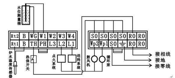 供应生物质燃料锅炉控制器