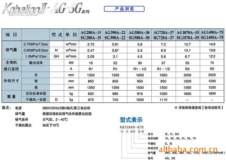 AG。SG參數