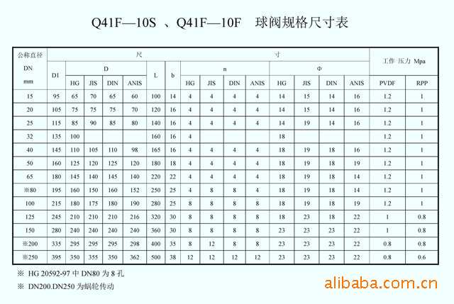 供应各种规格c-pvc一体型球阀,dn15~dn250,欢迎选购