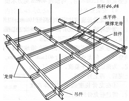 轻钢龙骨吊顶 隔墙价格和效果图