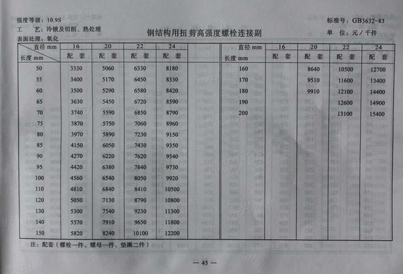 109s级钢结构用扭剪型高强度螺栓连接副