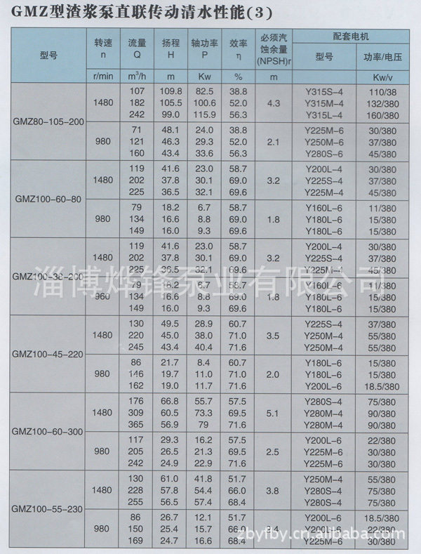 GMZ型渣浆泵性能3